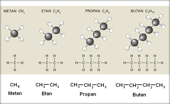 Hidrocarburi-saturate-Alcani