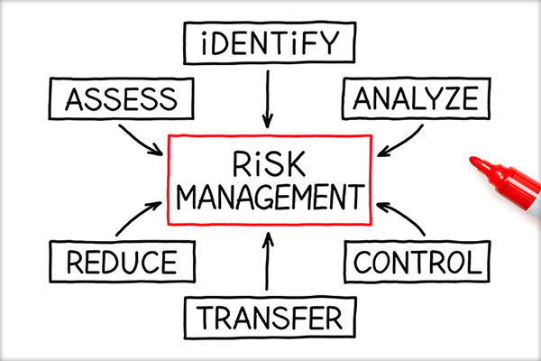 Gestionarea riscurilor, Acţiuni specifice: analiza riscurilor, tratamentul, gestionarea riscurilor, controlul